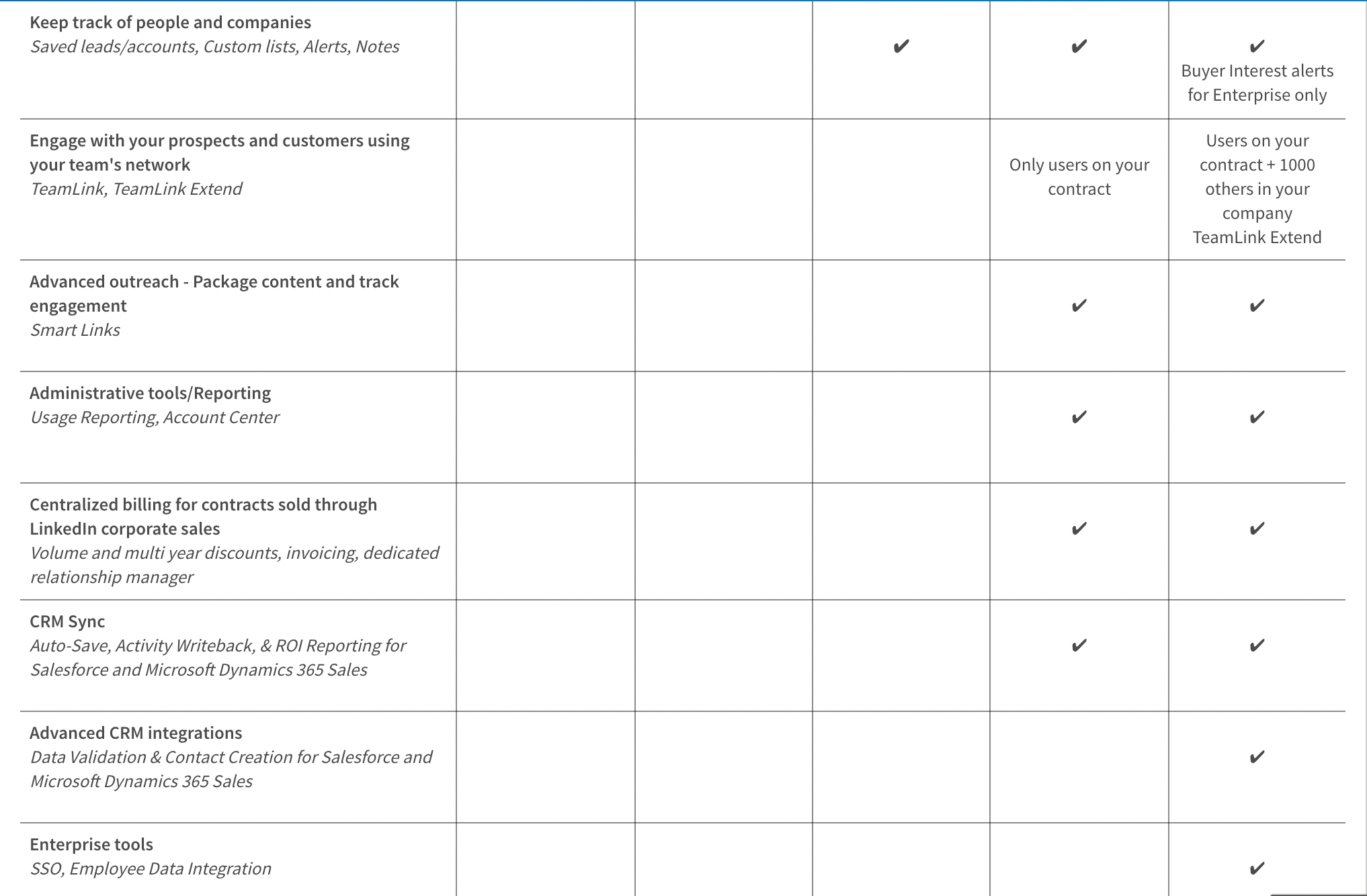 linkedin sales navigator enterprise vs team